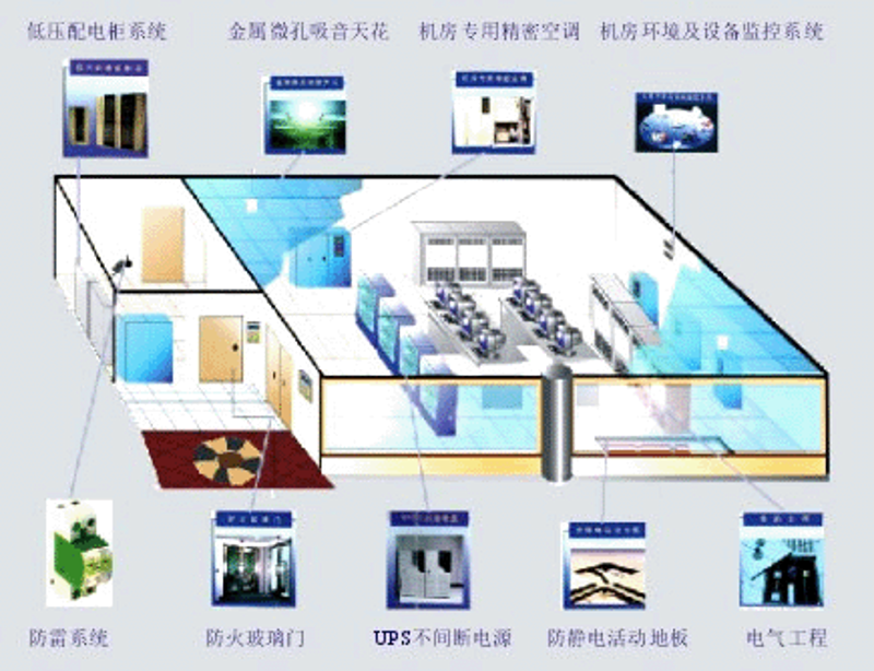 系统集成:信息技术的桥梁