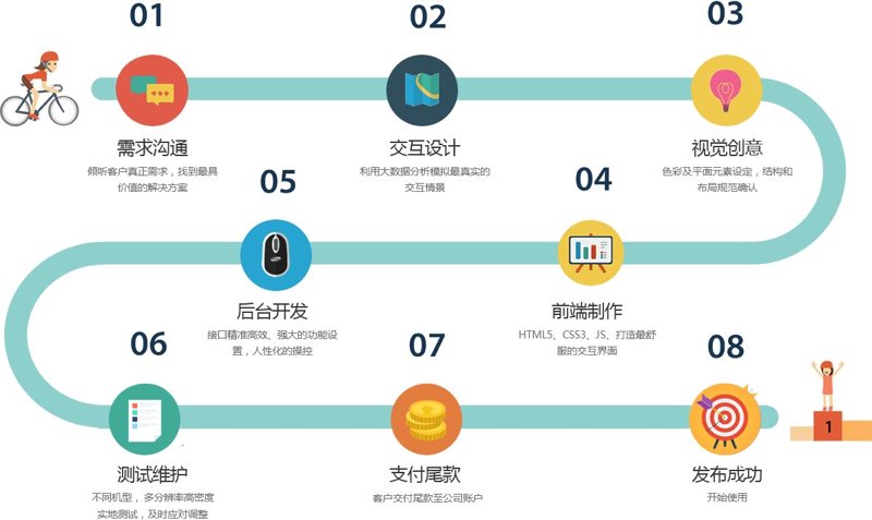企业管理系统开发助力高效运营
